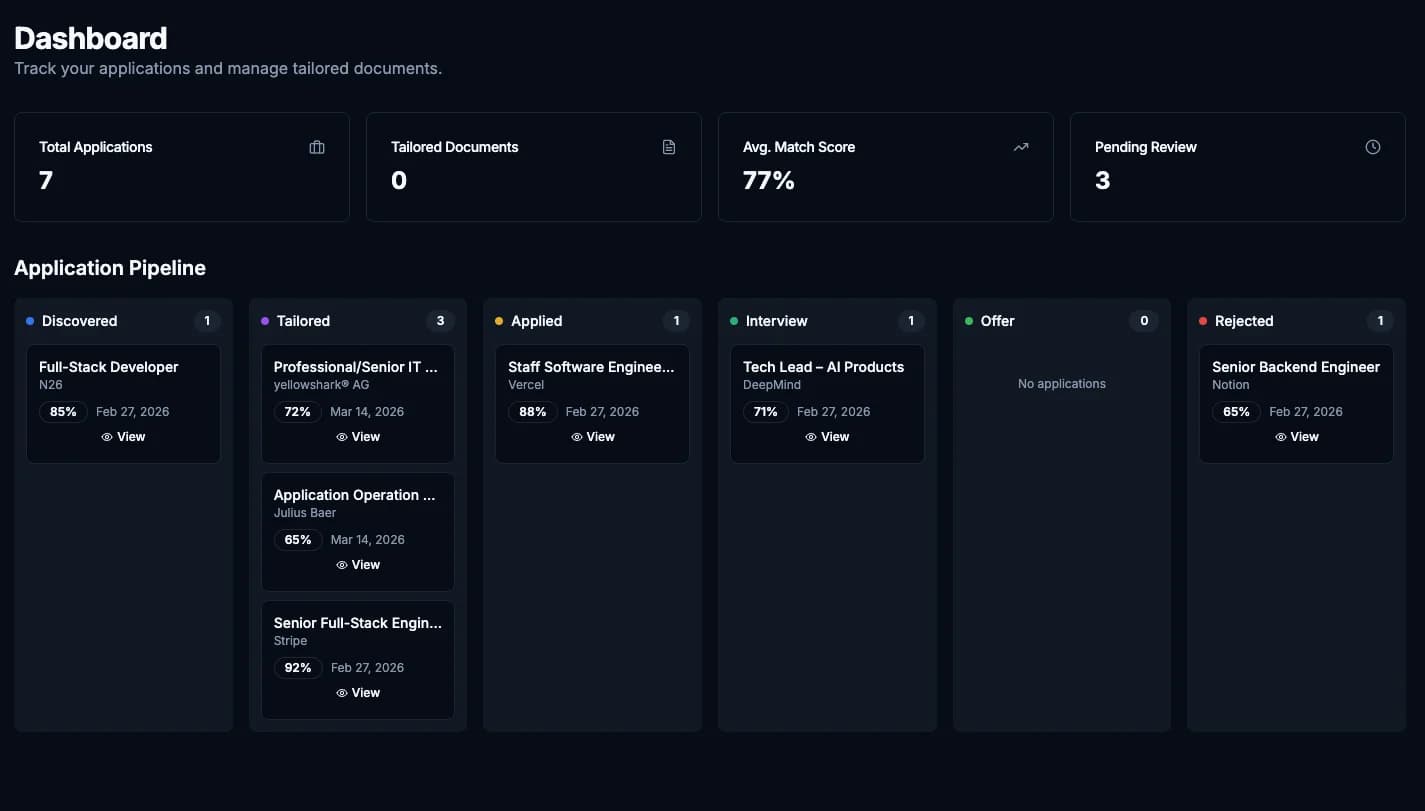 AutoApply AI dashboard showing application totals, average compatibility score, and a Kanban application pipeline